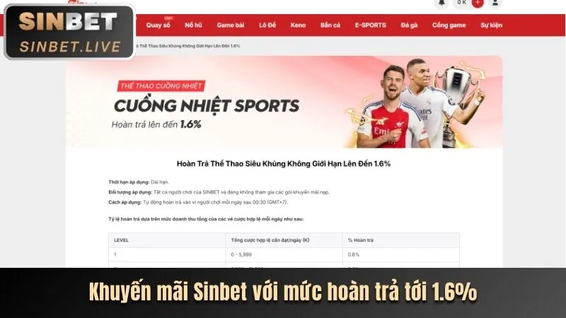 Game nổ hũ (slots) trên ứng dụng Zbet68